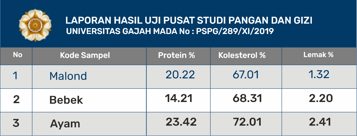 Tabel Kandungan
